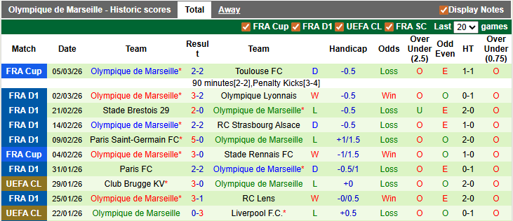 Nhận định, soi kèo Toulouse vs Marseille, 3h05 ngày 8/3: Chưa hết khó khăn - Ảnh 2