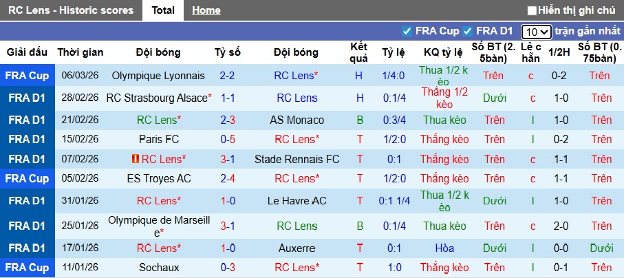Nhận định, soi kèo Lens vs Metz, 21h00 ngày 8/3: Không có bất ngờ - Ảnh 4