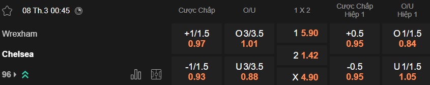 Nhận định, soi kèo Wrexham vs Chelsea, 00h45 ngày 8/3: Chênh lệch đẳng cấp - Ảnh 4
