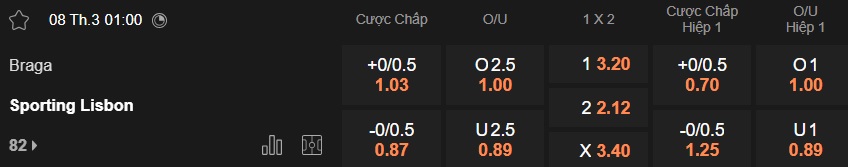 Nhận định, soi kèo Braga vs Sporting Lisbon, 01h00 ngày 8/3: Thắng để bám đuổi ngôi đầu - Ảnh 5