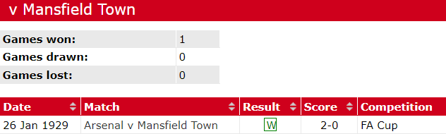 Nhận định soi kèo Mansfield Town vs Arsenal, 19h15 ngày 7/3: Chưa buông - Ảnh 3