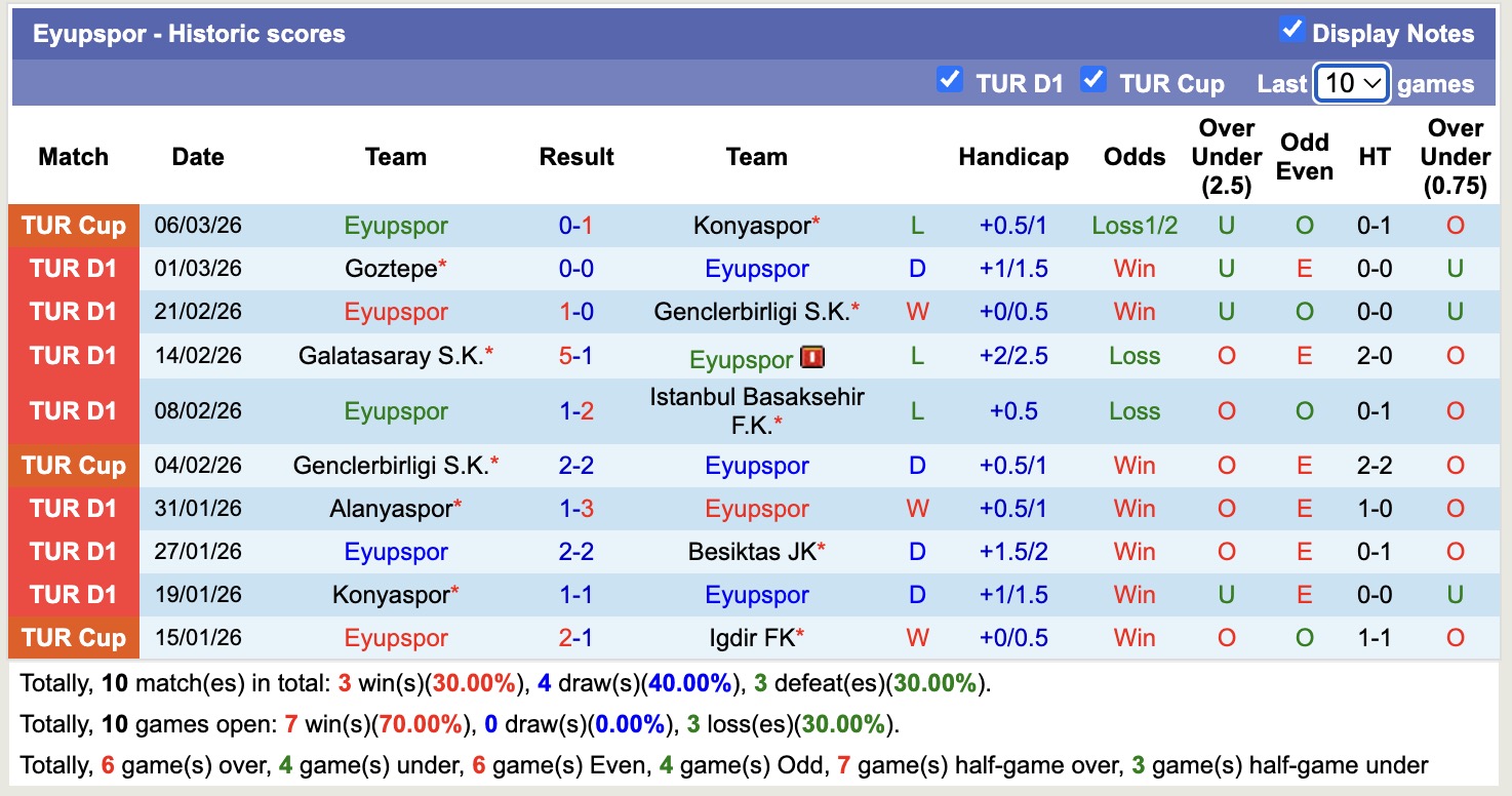 Nhận định, soi kèo Eyupspor vs Kocaelispor, 20h00 ngày 9/3: Đòi nợ lượt về - Ảnh 5