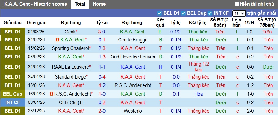 Nhận định, soi kèo Gent vs Mechelen, 22h00 ngày 9/3: Chia điểm! - Ảnh 4