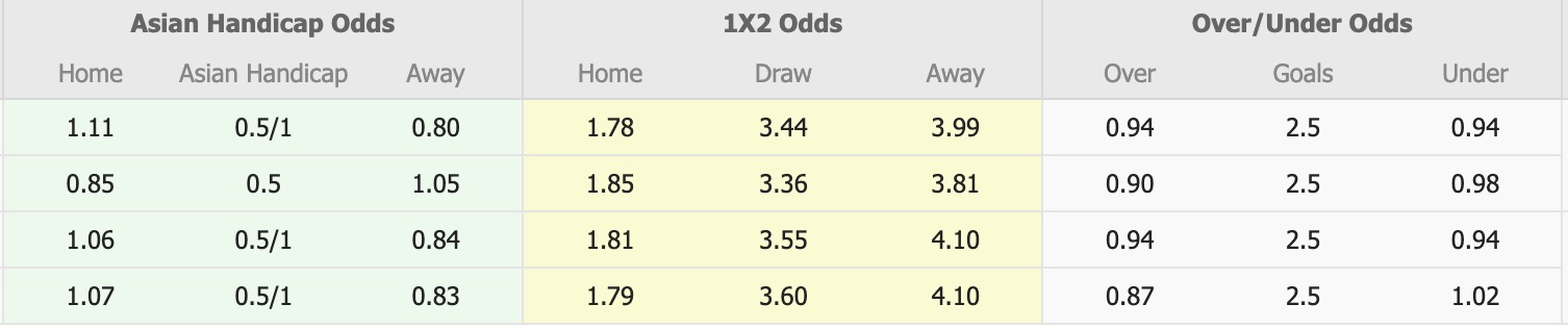 Nhận định, soi kèo Lokomotiv Moscow vs Akhmat Grozny, 20h30 ngày 9/3: Không ngon ăn - Ảnh 1
