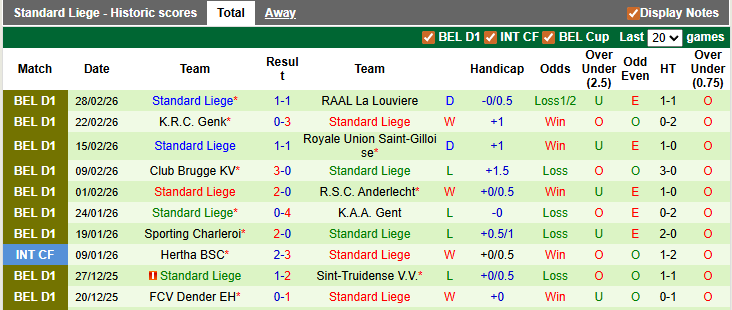 Nhận định, soi kèo Zulte Waregem vs Standard Liege, 0h00 ngày 9/3: Nỗ lực thoát hiểm - Ảnh 2