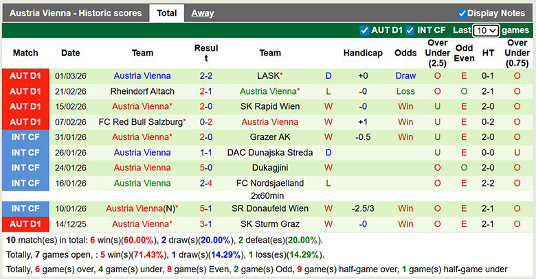 Nhận định, soi kèo SV Ried vs Austria Vienna, 23h ngày 8/3: Tưng bừng - Ảnh 4