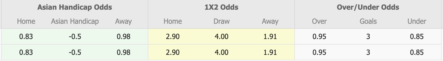 Nhận định, soi kèo Thitsar Arman vs Dagon, 16h30 ngày 9/3: Tiếp tục thăng hoa - Ảnh 1