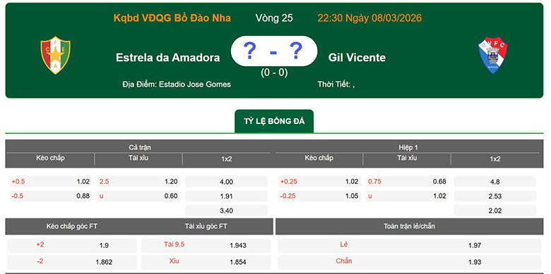 Nhận định, soi kèo Estrela Amadora vs Gil Vicente, 22h30 ngày 8/3: Khó khăn - Ảnh 1