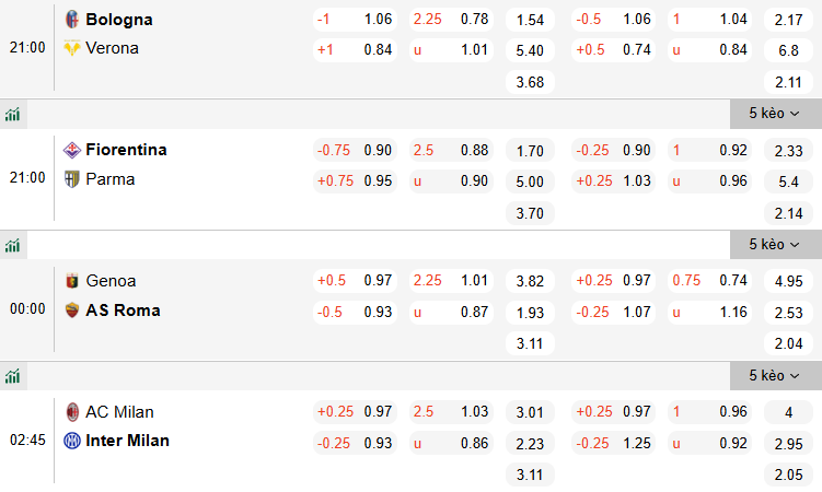 Nhận định, soi kèo AC Milan vs Inter Milan, 2h45 ngày 9/3: Phá dớp - Ảnh 1