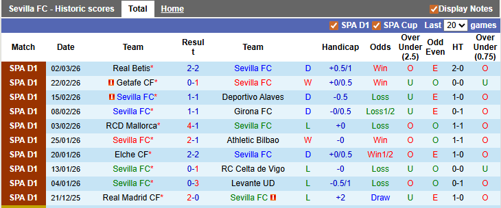 Nhận định, soi kèo Sevilla vs Vallecano, 0h00 ngày 9/3: Cầm chân nhau - Ảnh 1