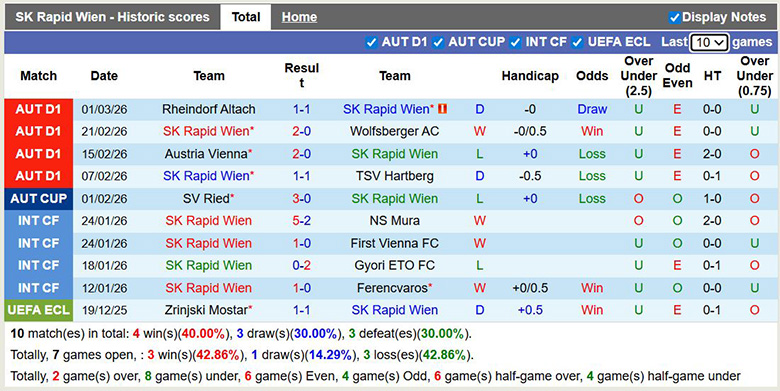 Nhận định, soi kèo SK Rapid Wien vs Red Bull Salzburg, 23h ngày 8/3: Áp đảo - Ảnh 7