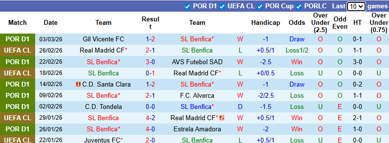 Nhận định, soi kèo Benfica vs Porto, 1h00 ngày 9/3: Rút ngắn khoảng cách - Ảnh 2