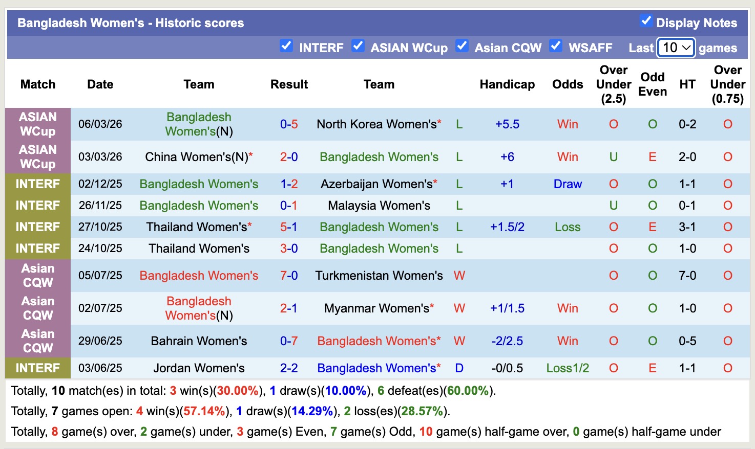 Nhận định, soi kèo Nữ Bangladesh vs Nữ Uzbekistan, 16h00 ngày 9/3: Mệnh lệnh phải thắng - Ảnh 5