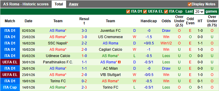 Nhận định, soi kèo Genoa vs Roma, 0h00 ngày 9/3: Giữ chặt top 4 - Ảnh 2