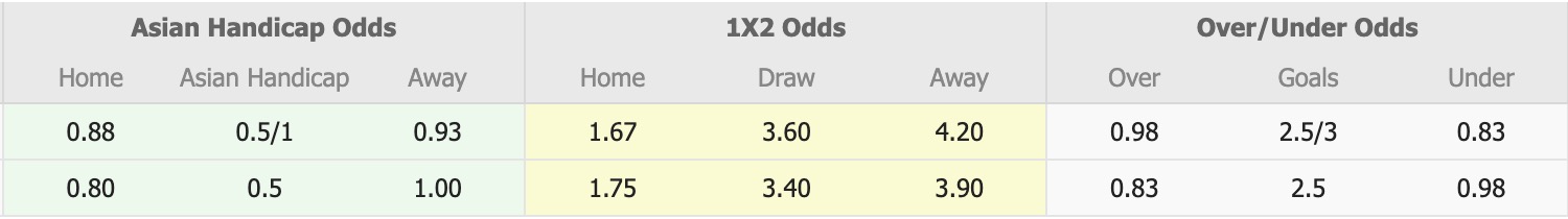 Nhận định, soi kèo Nữ Triều Tiên vs Nữ Trung Quốc, 16h00 ngày 9/3: Lịch sử gọi tên  - Ảnh 1