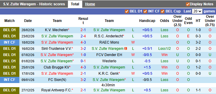 Nhận định, soi kèo Zulte Waregem vs Standard Liege, 0h00 ngày 9/3: Nỗ lực thoát hiểm - Ảnh 1