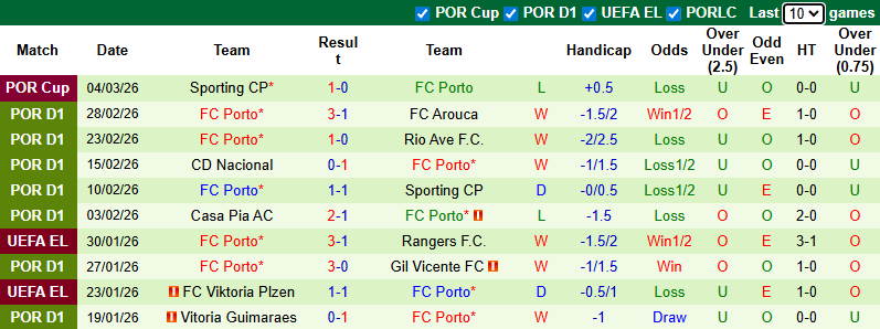 Nhận định, soi kèo Benfica vs Porto, 1h00 ngày 9/3: Rút ngắn khoảng cách - Ảnh 3