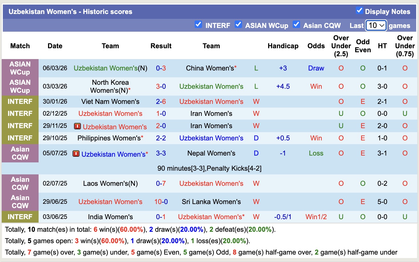 Nhận định, soi kèo Nữ Bangladesh vs Nữ Uzbekistan, 16h00 ngày 9/3: Mệnh lệnh phải thắng - Ảnh 4
