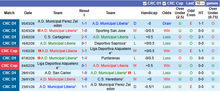 Nhận định, soi kèo Municipal Liberia vs Guadalupe, 9h00 ngày 10/3: Đối thủ khó nhằn - Ảnh 2