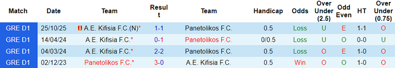 Nhận định soi kèo Panetolikos vs Kifisia, 23h00 ngày 9/3: Thắng tiếp - Ảnh 3