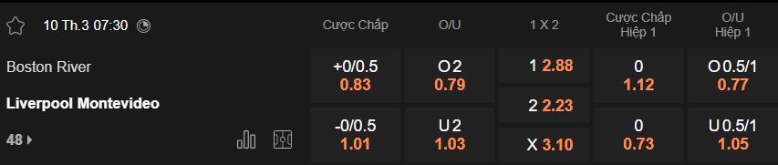 Nhận định, soi kèo Boston River vs Liverpool Montevideo, 07h30 ngày 10/3: Thắng vì ngôi đầu - Ảnh 5