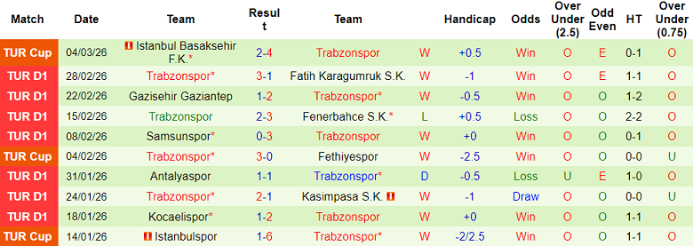 Nhận định soi kèo Kayserispor vs Trabzonspor, 00h00 ngày 10/3: Lại hoan ca - Ảnh 2