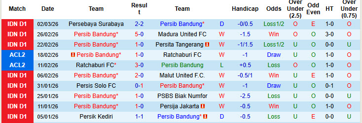 Nhận định, soi kèo Persib Bandung vs Persik Kediri, 20h30 ngày 9/3: Duy trì cách biệt - Ảnh 2