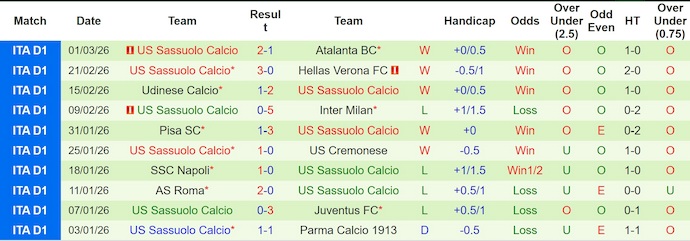 Nhận định, soi kèo Lazio vs Sassuolo, 2h45 ngày 10/3: Thời thế thay đổi - Ảnh 2
