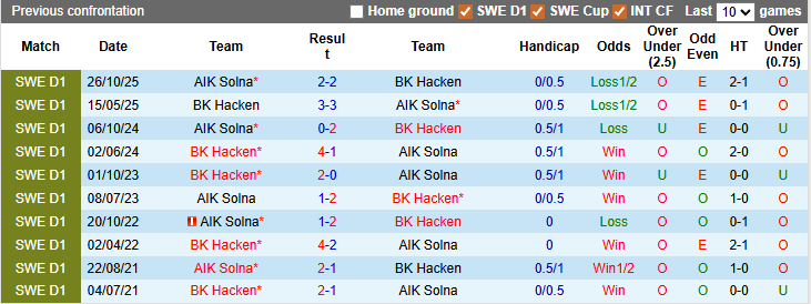 Nhận định, soi kèo AIK Solna vs Hacken, 1h00 ngày 10/3: Giành vé thuyết phục - Ảnh 3