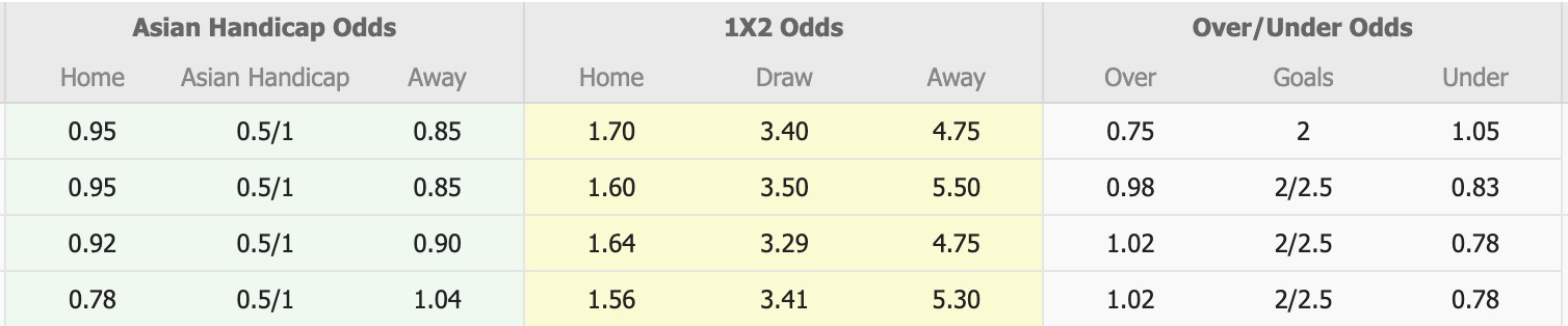 Nhận định, soi kèo Machida Zelvia vs Gangwon, 17h00 ngày 10/3: Căng như dây đàn - Ảnh 1