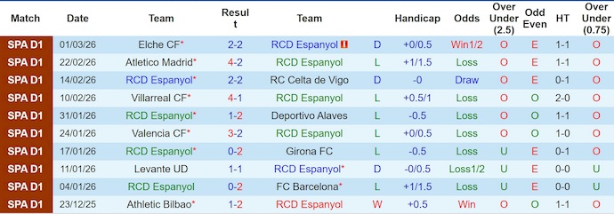 Nhận định, soi kèo Espanyol vs Real Oviedo, 3h00 ngày 10/3: Cơ hội cho chủ nhà - Ảnh 1