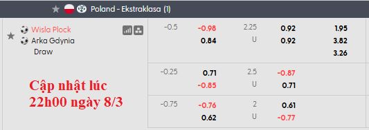 Nhận định, soi kèo Wisla Plock vs Arka Gdynia, 1h00 ngày 10/3: Khác biệt ở sân bãi - Ảnh 5