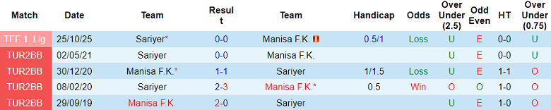 Nhận định soi kèo Manisa vs Sariyer, 00h00 ngày 11/3: Khó cho khách - Ảnh 3