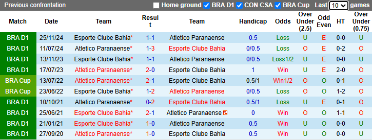 Nhận định, soi kèo Bahia vs Atletico Paranaense, 6h00 ngày 2/4: Vượt mặt khách - Ảnh 4