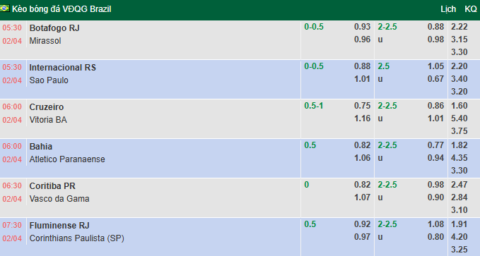 Nhận định, soi kèo Coritiba vs Vasco da Gama, 6h30 ngày 2/4: Dễ hoà - Ảnh 1