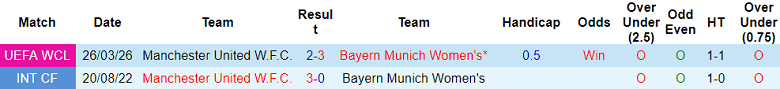 Nhận định soi kèo nữ Bayern Munich vs nữ MU, 23h45 ngày 1/4: Tiếp tục thắng - Ảnh 3