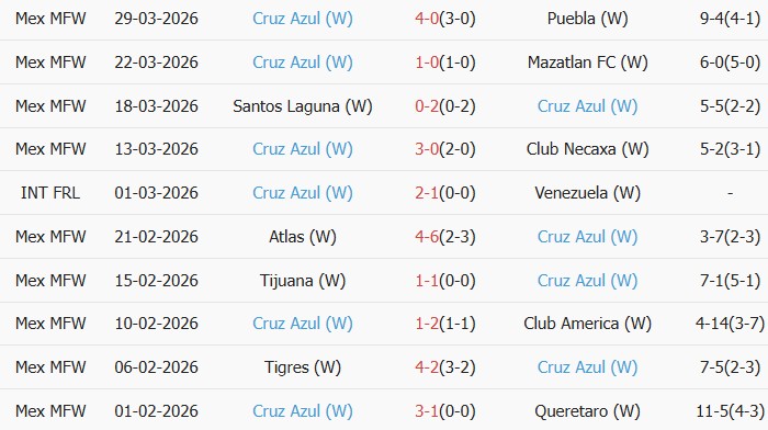 Soi kèo góc Nữ Atletico San Luis vs Nữ Cruz Azul, 8h00 ngày 02/04 - Ảnh 2