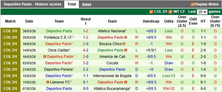 Nhận định, soi kèo Alianza Petrolera vs Deportivo Pasto, 4h10 ngày 2/4: Cân bằng tuyệt đối - Ảnh 2