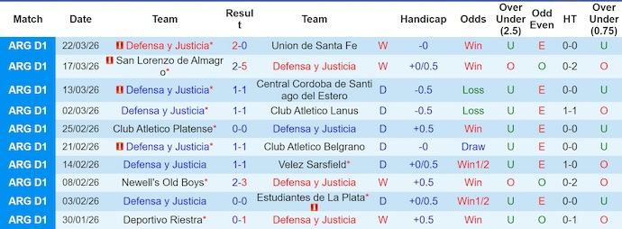 Nhận định, soi kèo Defensa y Justicia vs Chaco For Ever, 5h00 ngày 2/4: Khó cho khách - Ảnh 1