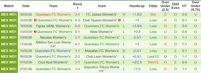 Nhận định, soi kèo Nữ Puebla vs Nữ Queretaro, 4h45 ngày 2/4: Cơ hội cho khách - Ảnh 2