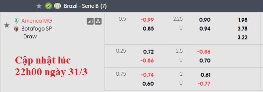 Nhận định, soi kèo America MG vs Botafogo, 4h00 ngày 2/4: Cân bằng - Ảnh 5