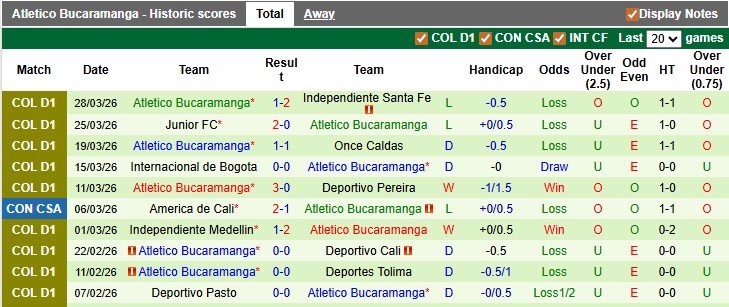 Nhận định, soi kèo America de Cali vs Atletico Bucaramanga, 4h10 ngày 3/4: 'Pháo đài' Pascual Guerrero - Ảnh 2
