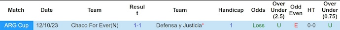 Nhận định, soi kèo Defensa y Justicia vs Chaco For Ever, 5h00 ngày 2/4: Khó cho khách - Ảnh 3