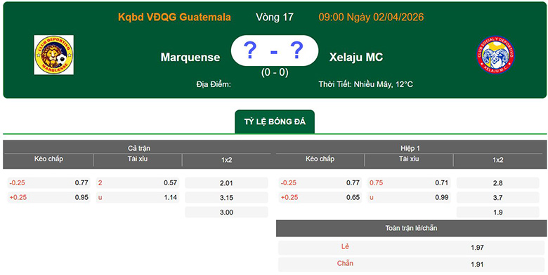 Nhận định, soi kèo Deportivo Marquense vs Xelaju MC, 9h ngày 2/4: Lợi thế lớn - Ảnh 1