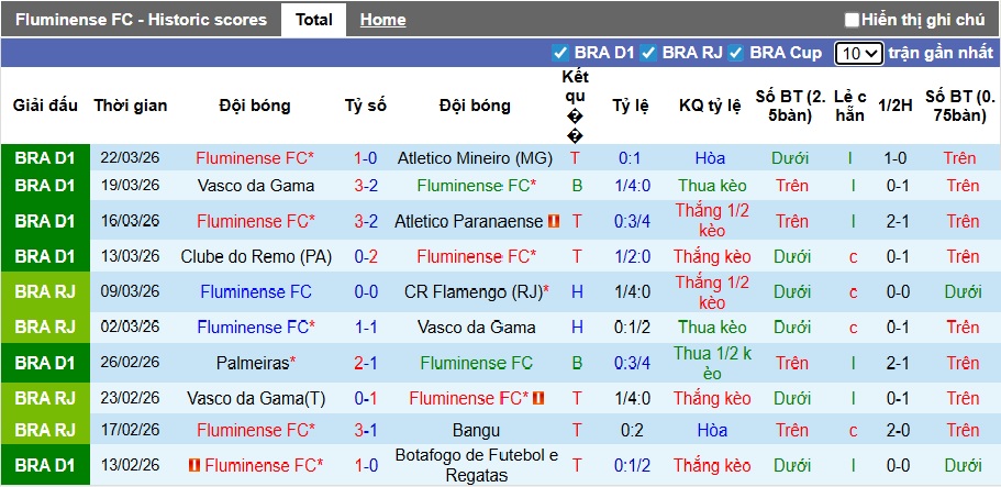 Nhận định, soi kèo Fluminense vs Corinthians, 07h30 ngày 2/4: Thắng vì ngôi đầu - Ảnh 4