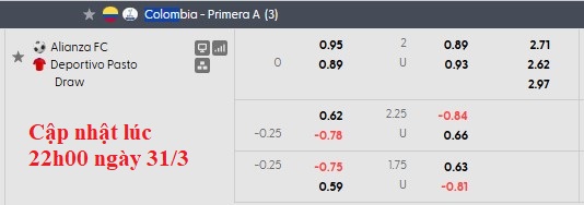 Nhận định, soi kèo Alianza Petrolera vs Deportivo Pasto, 4h10 ngày 2/4: Cân bằng tuyệt đối - Ảnh 5