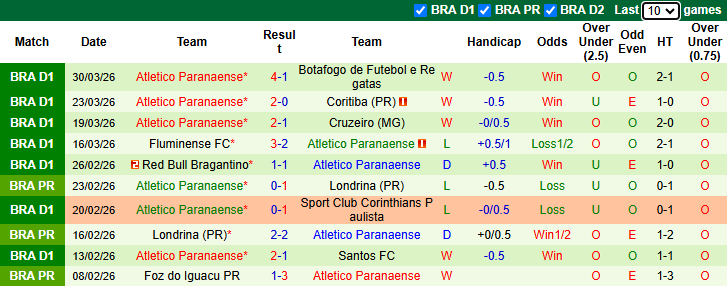 Nhận định, soi kèo Bahia vs Atletico Paranaense, 6h00 ngày 2/4: Vượt mặt khách - Ảnh 3