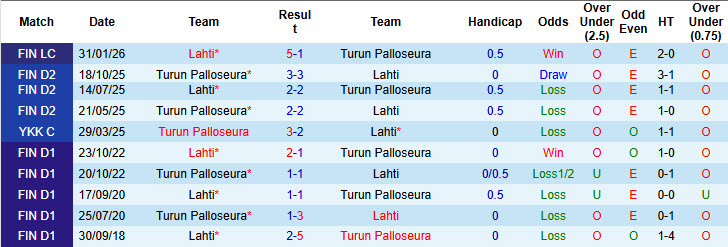 Nhận định, soi kèo Isloch Minsk vs Dinamo Brest, 22h00 ngày 10/4: Bữa tiệc bàn thắng - Ảnh 4