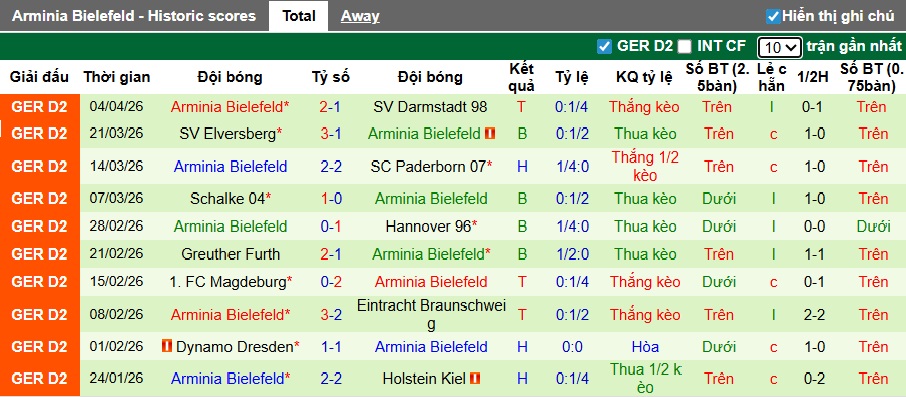 Nhận định, soi kèo Karlsruher vs Bielefeld, 23h30 ngày 10/4: 3 điểm cho khách - Ảnh 3