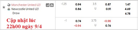 Nhận định, soi kèo U21 MU vs U21 Newcastle, 1h00 ngày 11/4: Thắng là được - Ảnh 5